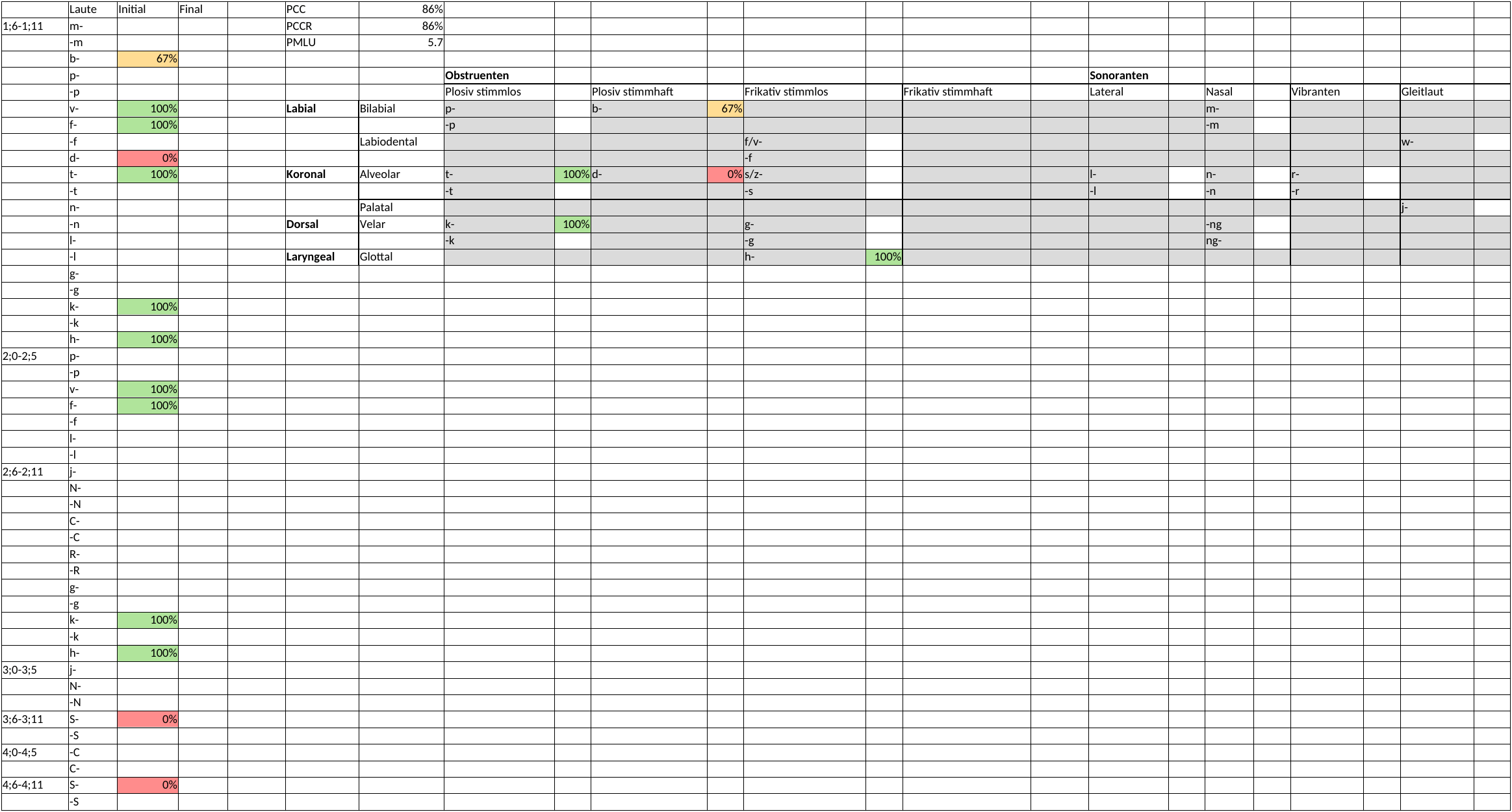 sheet