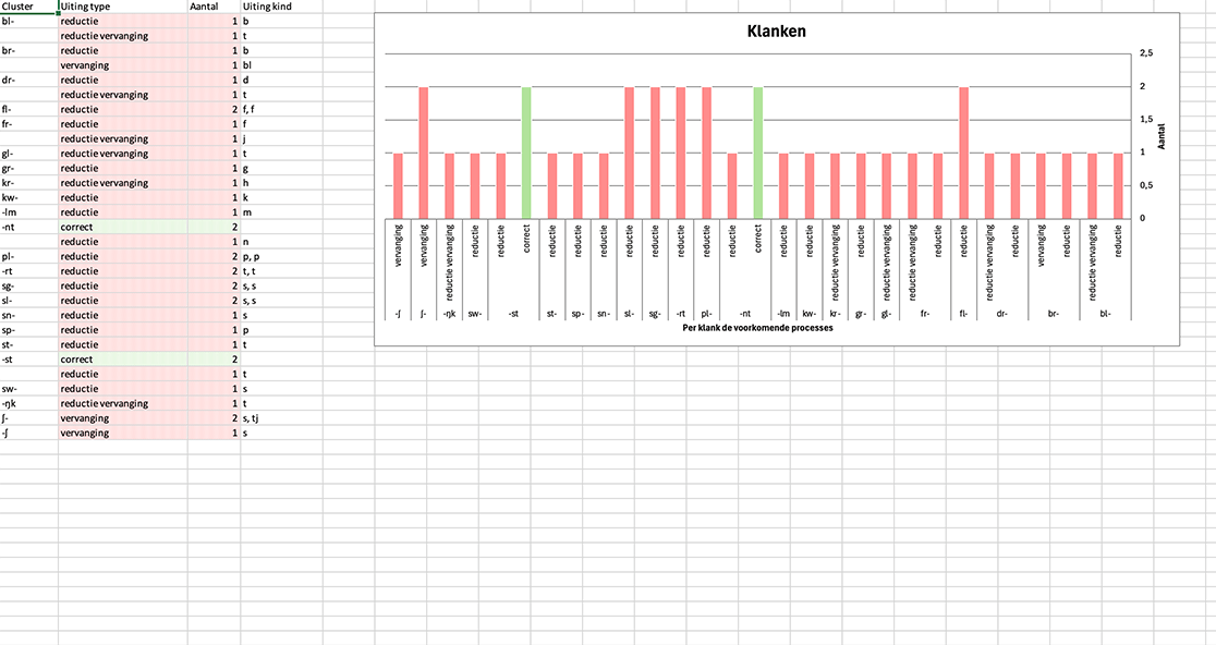 Clusters tab
