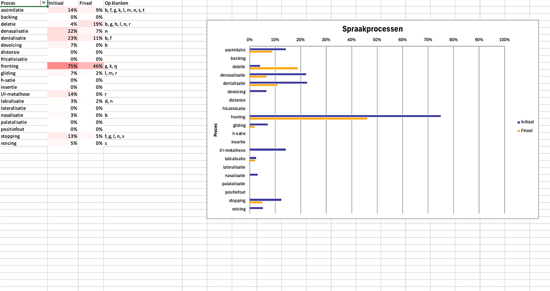 Processes Clusters tab