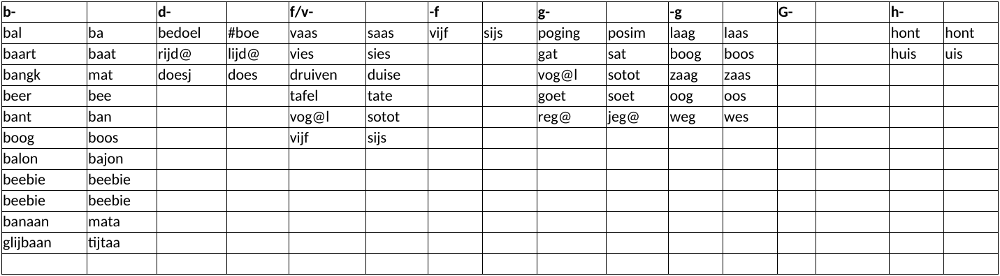sheet
