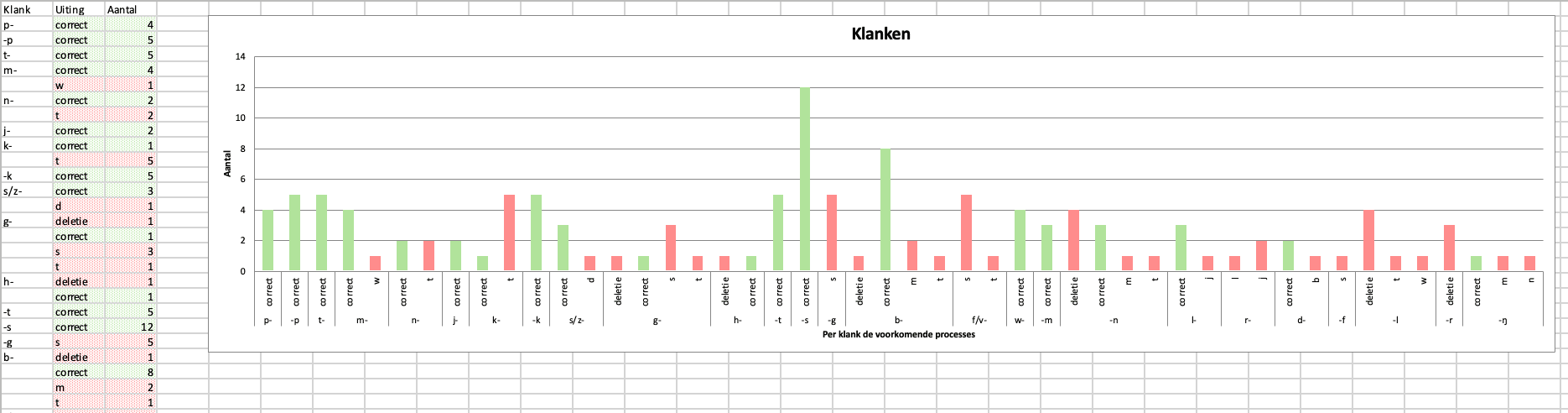 Tabblad Klanken