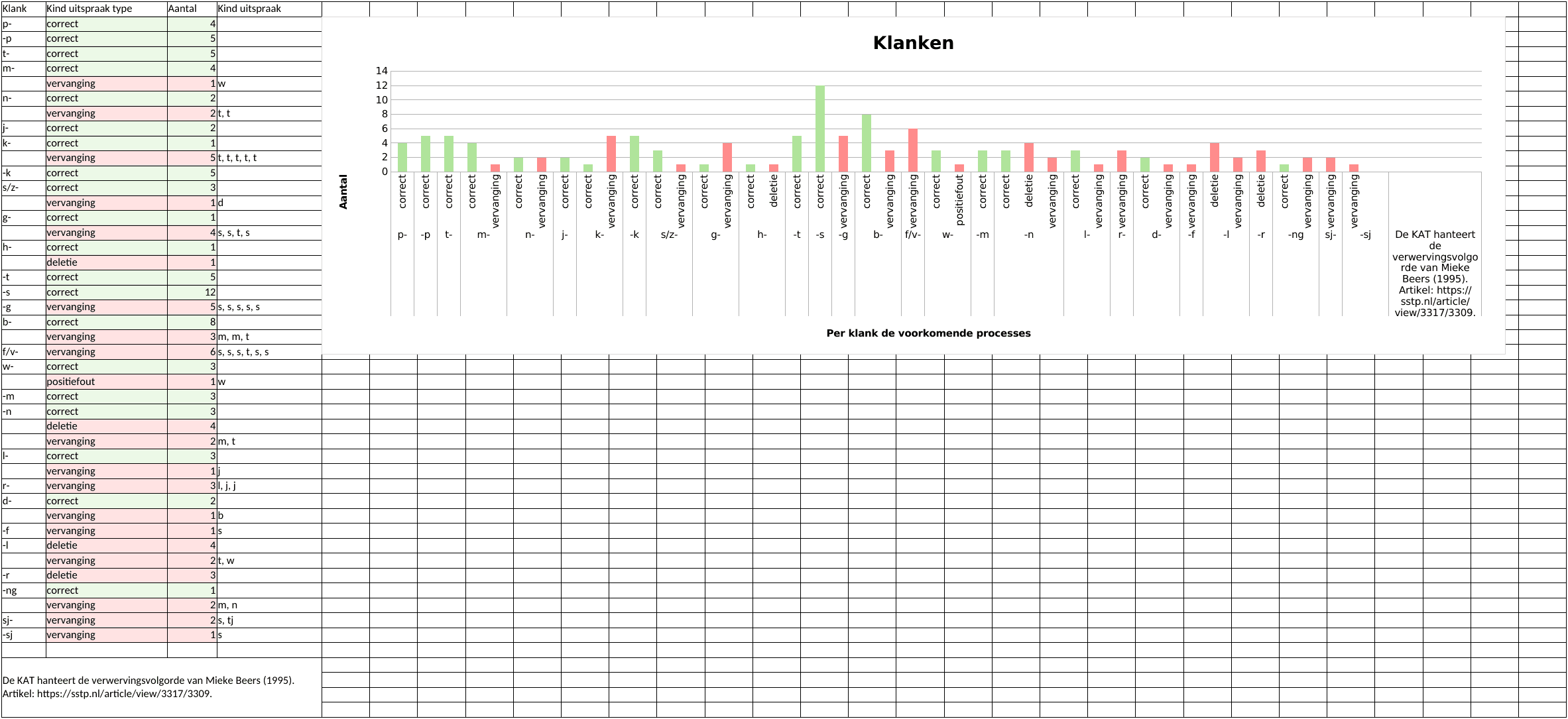 Tabblad Klanken