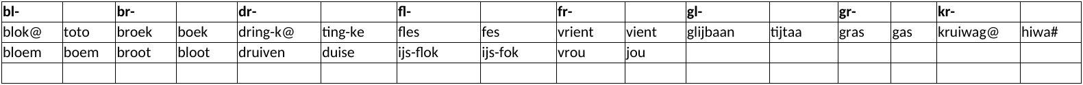 Tabblad Woorden clusters