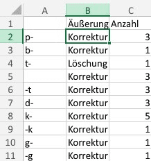 Registerkarte Laute