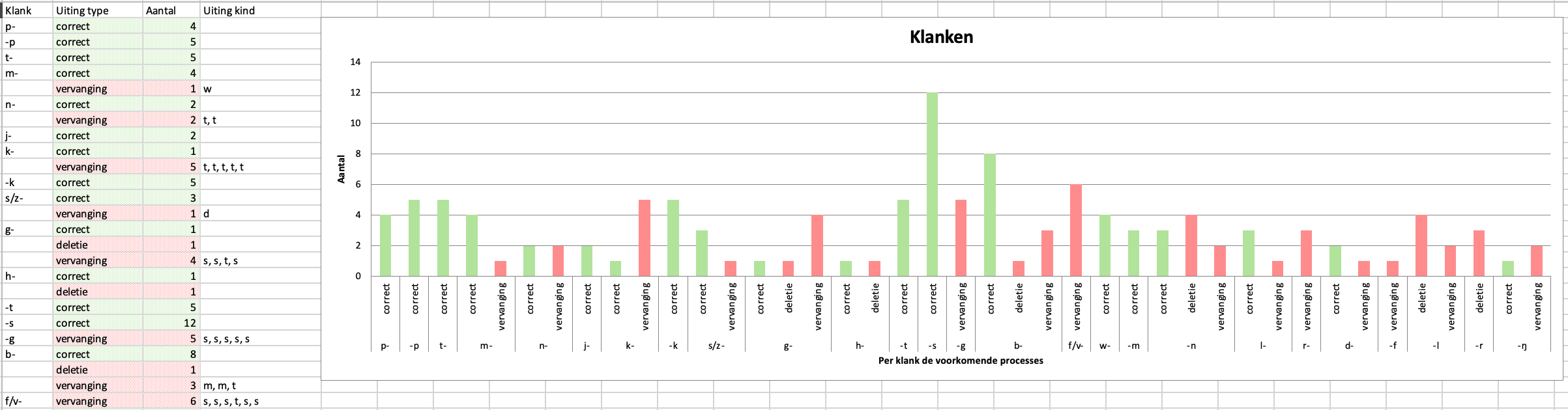 Tabblad Klanken