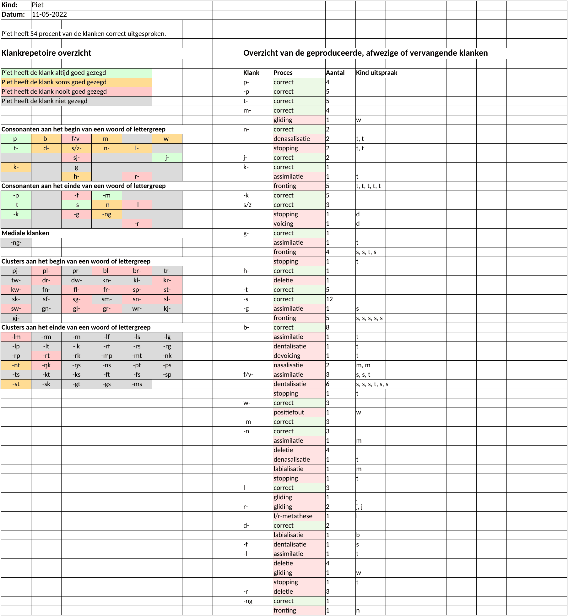 Tabblad Samenvatting