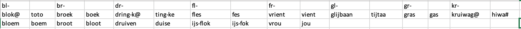 Tabblad Woorden clusters